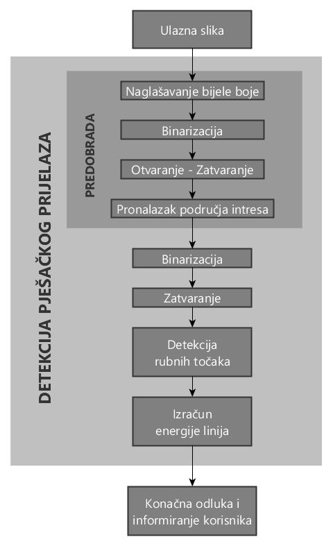 Slika 5.1.