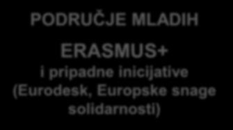 ECVET, Europass, Euroguidance, Eurydice, Europska oznaka jezika)