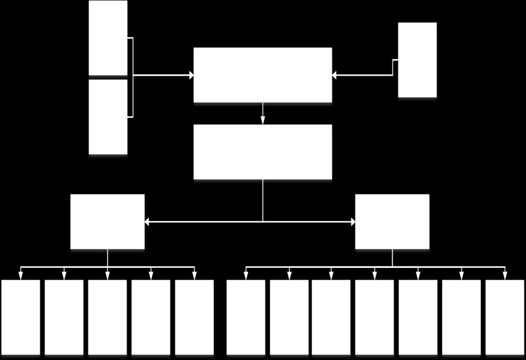 2.4. Organizaciona struktura Banke Grafikon 3