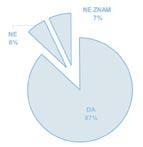 Da li društvo na adekvatan način tretira mlade sa posebnim potrebama?