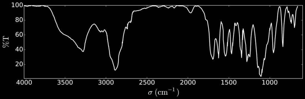 Спектар 1 H NMR кополимера 3 (снимљен у DMSOd 6, на 60 C, 500 MHz) приказан је на слици 1.