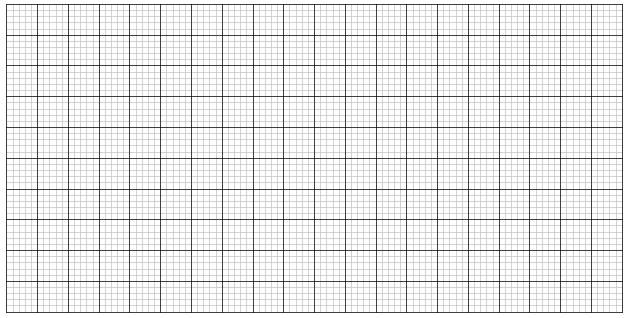 19. Na temelju SEC krivulja iz Slika 2 i 3, odredite V e polimera kojem pripada krivulja X i pomoću tog podatka procijenite stupanj