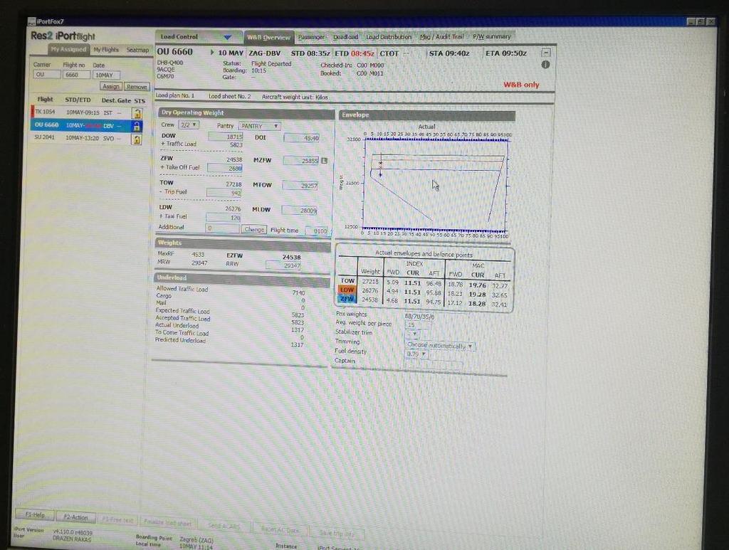 Slika 17: Dio sustava za uravnoteženje i opterećenje zrakoplova na letu Croatia Airlines OU660 za Dubrovnik u sustavu Iport Izvor: Međunarodna zračna luka Franjo Tuđman, ured za uravnoteženje i