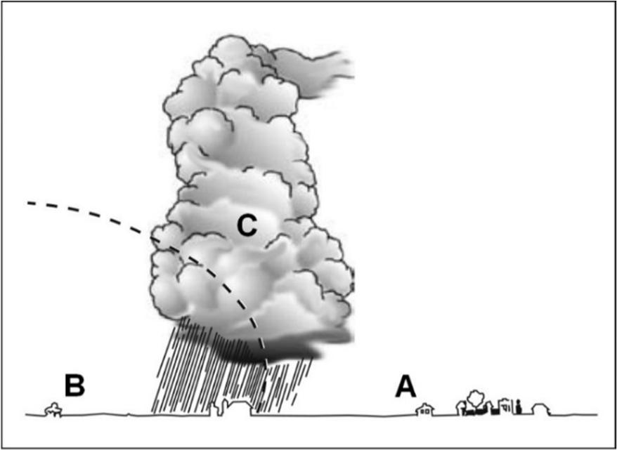 b) Koji prikaz pokazuje kretanje zraka iznad Ukrajine i Poljske? Zaokužite redni broj! M=V c) Imenujte na crtežu vidljivu frontu! 1 bod... 1 bod d) Imenujte tip oblaka C!