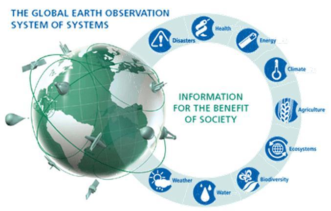 GEOSS Osmatranje planete Zemlje predstavlja krucijalni element za bolje razumijevanje planete kao sistema GEO koordinira napore za