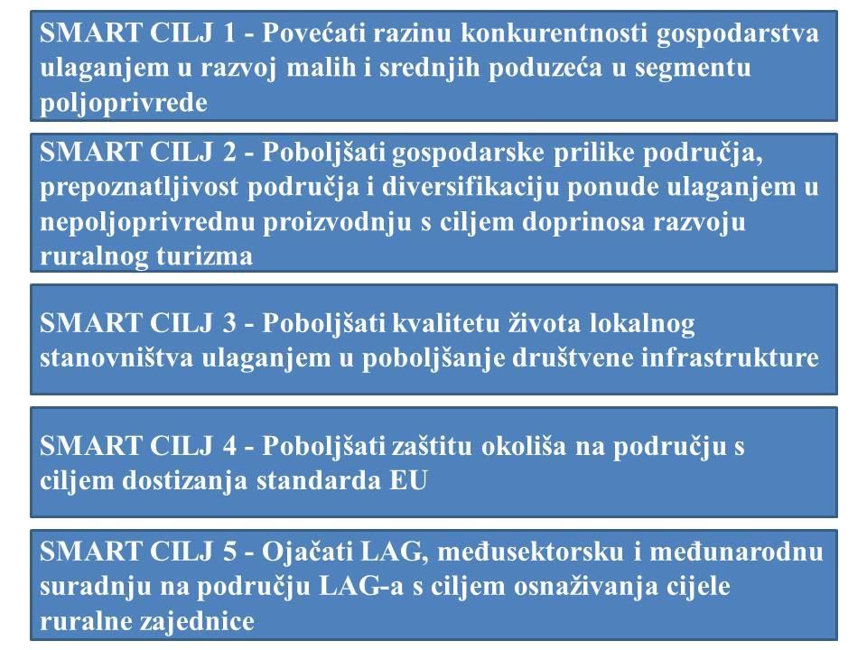 4 VIZIJA I RAZVOJNI CILJEVI ZA PODRUČJE LAG-A Vizija sadrži prikaz željenog i ciljanog stanja područja LAG-a te daje odgovor na pitanje gdje se vidi budućnosti: Vizija - Područje LAG-a prostor je