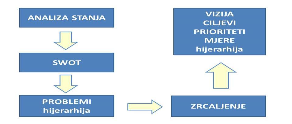 Prioritet 4.1. - Poboljšanje standarda zaštite okoliša u malim i srednjim poduzećima u ruralnom području Mjera 4.1.1. Zbrinjavanje, rukovanje i korištenje stajskog gnojiva u cilju smanjenja štetnog utjecaja na okoliš (PRR: tip operacije 4.