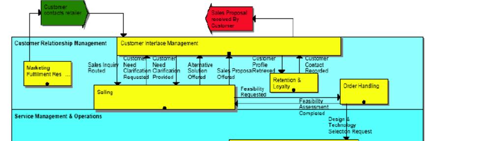 Diagram Processkojima Dynamics Flow