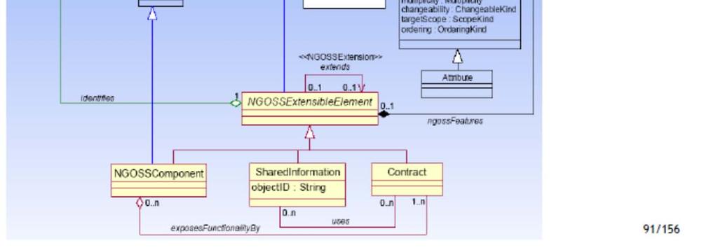 Neutral Architecture