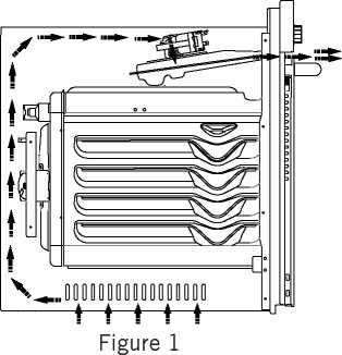 Važne upute za ugradnju: Slika 1 Uklonite višak pare iz rashladnog ventilatora i spriječite pregrijavanje vanjskih površina uređaja tijekom rada pećnice.
