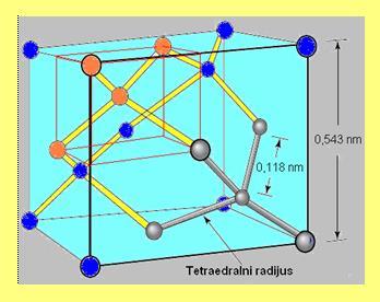 Kristalna struktura elementarnih poluprovodnika