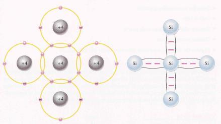 Šematski prikaz Si atoma u ravni