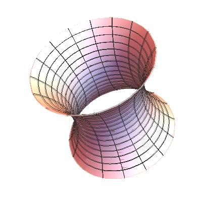 2.1. PRIMJERI MINIMALNIH PLOHA 21 Primjer 2.1.2. Katenoid Katenoid nastaje rotacijom lančanice čija je parametrizacija α(t) = (t, a ch( t )).