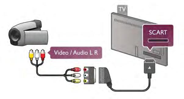 Kako biste dobili najbolju kvalitetu, koristite HDMI kabel za povezivanje kamkordera s televizorom. Ili koristite SCART adapter za povezivanje kamkordera s televizorom.