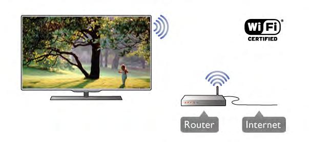 5 Mreža Bežično povezivanje Što vam je potrebno Kako biste televizor bežično povezali s internetom, treba vam bežični usmjerivač. Koristite brzu (širokopojasnu) vezu s internetom.