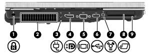 0 SuperSpeed (2) Povezuju opcionalne USB uređaje i prenose podatka većom brzinom od USB uređaja tipa 2.0. (3) USB port Povezuje opcionalni USB uređaj.