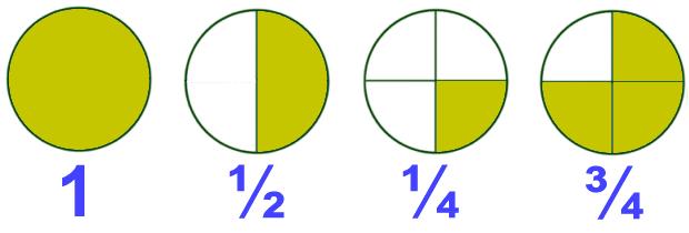 Naziv aktivnosti : Dodatni rad iz matematike Vrsta aktivnosti: dodatni rad Plan. br. uč: 10 Plan. br.sati: 35 Razred: 6.