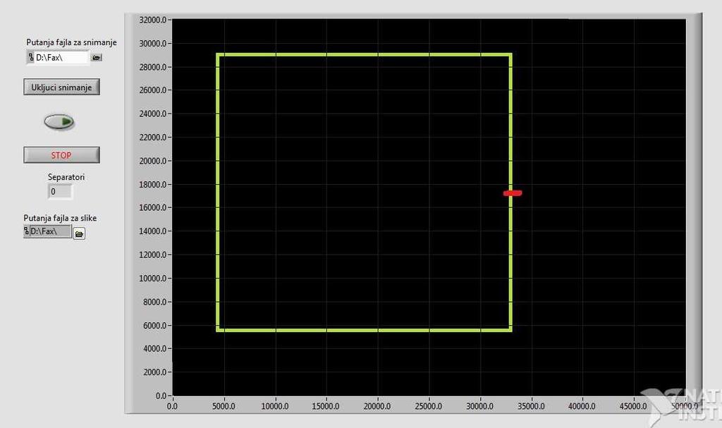 Jedan od ispitanika ( crtač ) je zamoljen da crta po digitalnoj tabli Wacom Intuos u kontinuitetu 15 krugova prikazanih na ekranu u smeru suprotnom od smera kretanja kazaljke na satu.