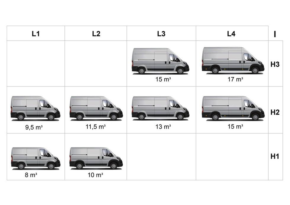 Korisni prostor za furgon s 1 redom sjedala L1H1 : 8 m³ L2H1 : 10 m³ L2H2 : 11,5 m³ L3H2 : 13 m³ L4H2 : 15 m³ L4H3 : 17 m³ Korisni prostor za furgon s 2 reda sjedala L2H1 : 5,96 m³ L3H2 : 9,04 m³