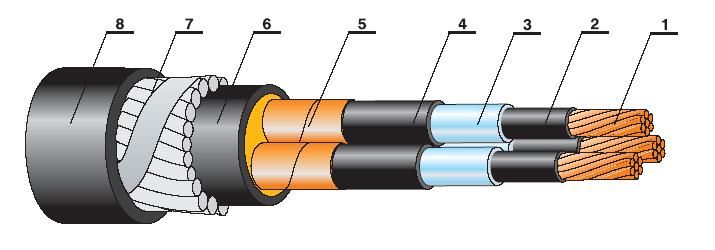 Konstrukcija: Opis konstrukcije: 1. Vodič: bakreno ili aluminijsko uže, zbijeno 2. Ekran vodiča: poluvodljivi sloj na vodiču 3. Izolacija: XLPE 4.