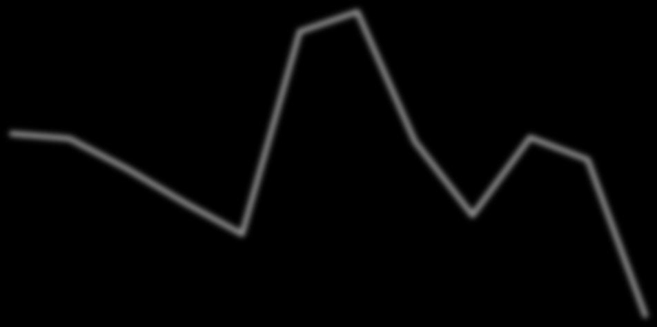 Temperatura ( ) Oborine (mm) Uvod 40 35 30 25 120 105 90 75 20 15 10 5 0 I II III IV V VI VII VIII IX X XI XII 1,9 8 8,3 14,3 17,2 21,8 23,2 21,1 18,7 11,1 7 0,6 mm 68 66,2 55,1 42,6 31 105,6 112,9