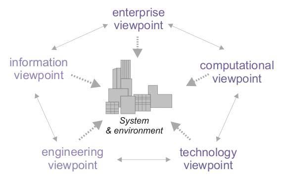 Chapter 2. Proposed system architecture and development methodology energy information retrieval.
