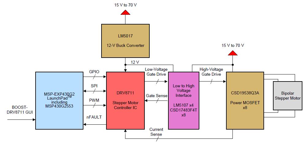 Drugi dio je napajački dio koji se sastoji od pojačala snage, polumosta ( half-bridge ) i MOSFET tranzistora. Polumost djeluje kao sučelje između pojačala snage i MOSFET tranzistora.