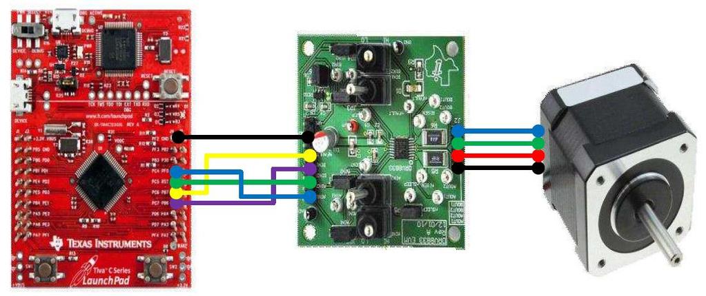 Sklopovlje digitalnog sustava za pokretanje i upravljanje koračnog motora u ovom primjeru se sastoji od LaunchPad-a i DRV8833 upravljača.