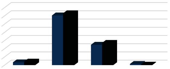 UNUTRAŠNJA/UNUTARNJA TRGOVINA PROMET U DISTRIBUTIVNOJ TRGOVINI PREMA DJELATNOSTI POSLOVNOG SUBJEKTA u hilj./tis. KM Ukupan promet bez PDV-a, 2013 Ukupan promet bez PDV-a, 2014 Ukupno 1.803.784 1.903.