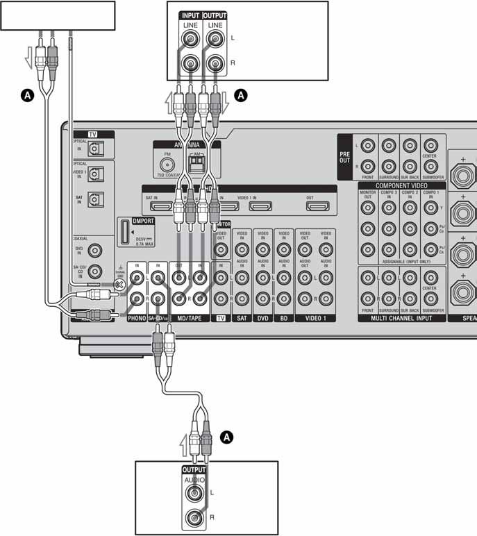 Spajanje komponenata s analognim audio priključnicama Na sljedećim ilustracijama prikazan je način spajanja komponenata s ovakvim analognim priključnicama, kao što su kasetofon, gramofon
