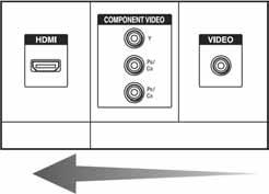 4b: Spajanje video komponenata Kako spojiti komponente Ovaj dio uputa opisuje kako spojiti komponente s ovim prijemnikom.