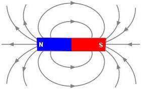 polje (lijevo), magnetsko polje (desno) 41 Maxwellove jednadţbe James Clerk Maxwell (1831 1879) je škotski fizičar koji je razvio teoriju elektromagnetizma 1864 godine je postavio