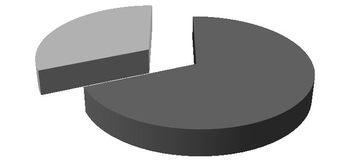 4. Rezultati istraživanja Prema Pandur (2013) u odsjeku 64f udio drvnih sortimenata iznosi 68,6 % što znači da je ukupno u tom odsjeku izrađeno 1373,59 m 3 drvnih sortimenta (slika 4) koje bi bilo