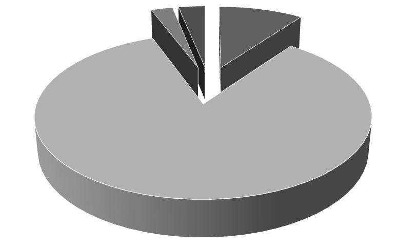 Jedinični utrošak energije harvestera Mazivo - stroj 3% Mazivo - lanac 3% Rezna garnitura 0% Proizvodnja 10% Gorivo 84% od 178,48 MJ/m³ Slika 5.