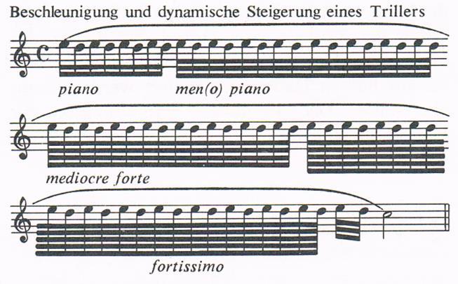 Iznimka od pravila da se pjevna mjesta izvode bez ikakve praznine među notama, nalazi se na primjer kod Vivaldija izričito označena natpisom staccato odnosno Adagio e spiccato.
