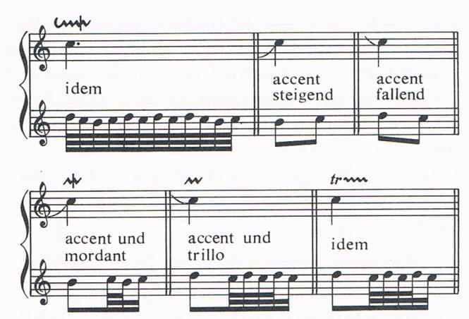 .. u "Knjižici za klavir"za Wilhelma Friedemanna Bacha sažeo maniru. 47 J. S. Bach: Klavirska knjižica W. F. Bacha (Kothen, 17