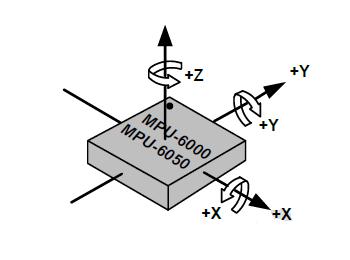 1. Čip MPU 65 Čip MPU 65 sluţi za mjerenje kuta nagiba i kutne akceleracije te je kao takav prvi čip s integriranim troosnim ţiroskopom i troosnim akcelerometrom na površini od