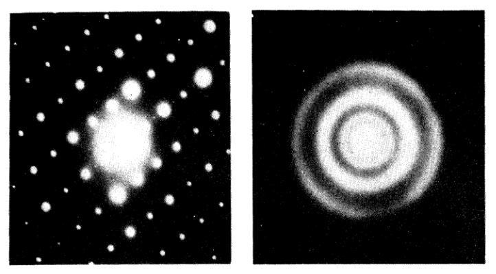 materijalu, javljaju široke difuzne mrlje, Slika 2.2. Posmatranje difuznih mrlja u difrakcionom eksperimentu je početni uslov za karakterizaciju amorfnog materijala [3]. Slika 2.2. Difrakcioni mikrografi tankih filmova As 2 Se 3 u (a) kristalnoj i (b) amorfnoj fazi.