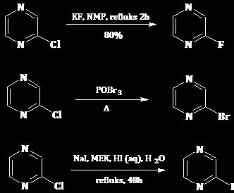 Shema 9. Prikaz reakcija dobivanja fluor, brom i jodpirazina iz klorpirazina (NMP = N metil 2 pirolidon, MEK = metil etil keton).
