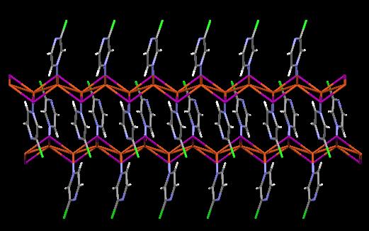Slika 8. Prikaz dvostrukih lanaca u kristalnoj strukturi [CuI(Cl pz)] n.