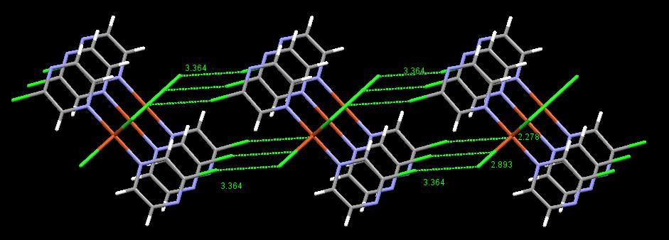 Monomerne [CuX2(Cl pz)2] jedinice se Cu X kontaktima povezuju u lance koji se dalje halogenskim