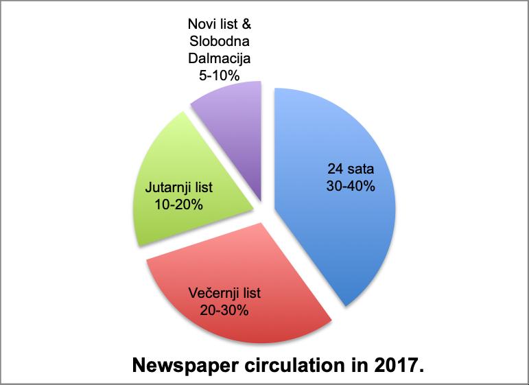 zaštitu pluralizma javnih medija i neovisnost regulatora emitiranja, ključnih elemenata za medijski pluralizam i slobodu medija.