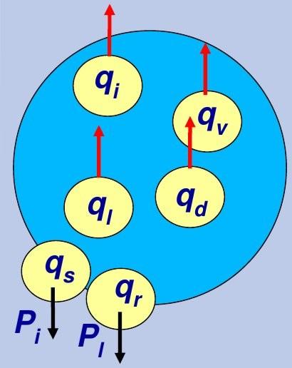 Slika 5. Slikoiti prikaz gibanja arijabli u odnosu na centar mase cijelog sustaa. (Preuzeto iz B. Catry 2007) 3.1.