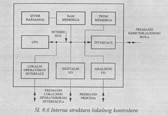 komunikacionog digitalnog podsistema, zajedno sa hardwer-om i odgovarajućim komunikacionim protokolima, 3. najmanje jednog koordinirajućeg kontrolera ( nadzorne stanice ), 4.