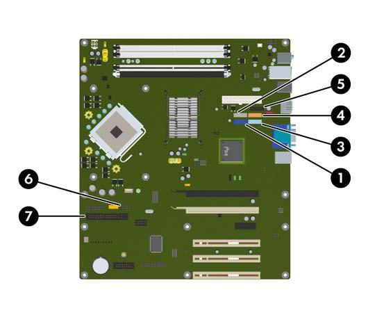 Povezivanje jedinica sa sistemskom pločom Pogledajte sledeću sliku i tabelu da biste identifikovali konektore za uređaje na sistemskoj ploči.