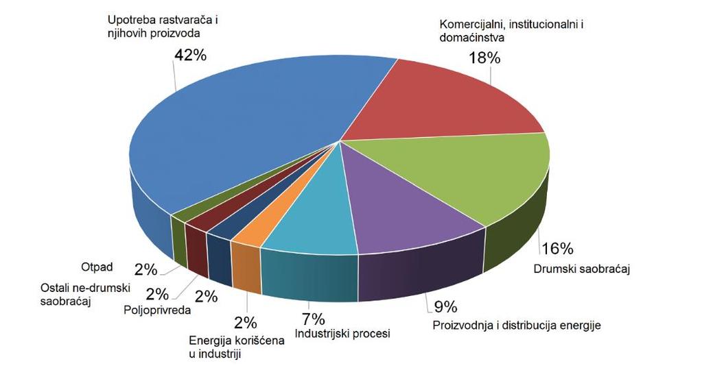 modela za svaku n pojedinačnu potencijalnu ulaznu promenljivu [108].