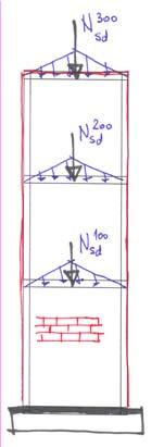 14/35 model A: Pojednostavljeni proračunski postupci (ENV 1996-3) + Pravila za "jednostavne zidane zgrade" (ENV 1998-1-3) Određivanje proračunske nosivosti na vertikalno opterećenje zida N R,d