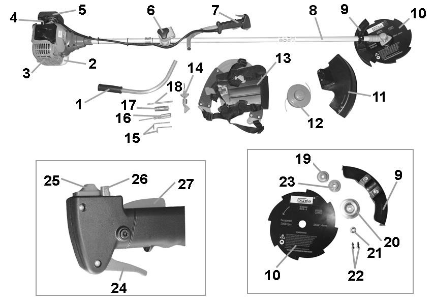 1.1.2 GMS 750 B # 94030 Slika br. 2 1. Drška 2. Formirana cev 3. Rezervoar za mešanje goriva 4. Ključ za zamenu svećice 5. Šestougaoni ključ 6. Podloške 7. Fleksibilna podloška 8.