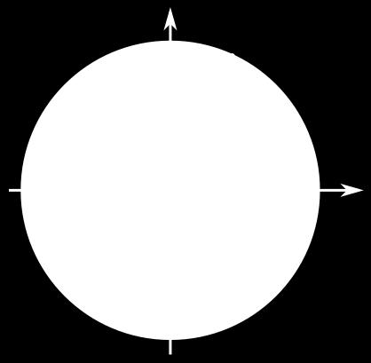 Primjerice, točki T 0 odgovara kut x 0, duljini luka između točaka i odgovara kut x, duljini luka između točaka 2 i x, a duljini luka između točaka i 3 odgovara kut x. Točki 2 x 2.