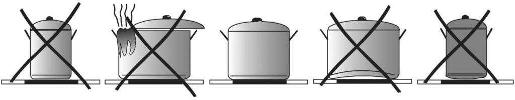 Izaberite uvijek odgovarajuću zonu za kuhanje prema posudi: dno posude i promjer zone trebaju biti podjednako veliki (slike 10 i 11).